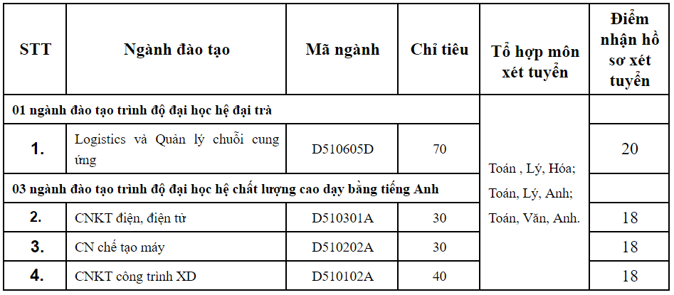 Xét tuyển bổ sung ảnh 8 Xet tuyen bo sung anh 8