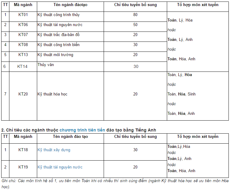 Xét tuyển bổ sung ảnh 4 Xet tuyen bo sung anh 4