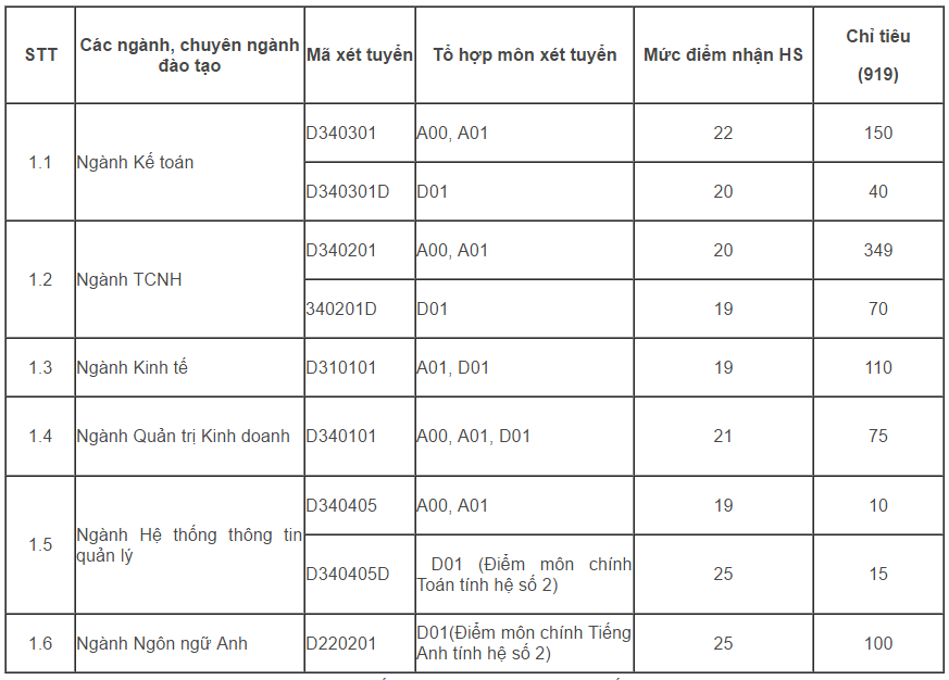 Xét tuyển bổ sung ảnh 1 Xet tuyen bo sung anh 1