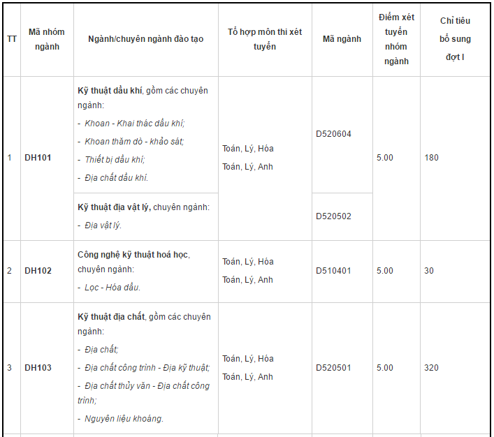 DH - Mo dia chat thieu chi tieu anh 1