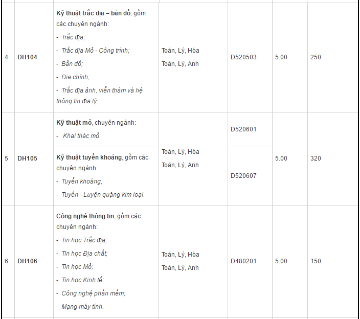 DH - Mo dia chat thieu chi tieu anh 2