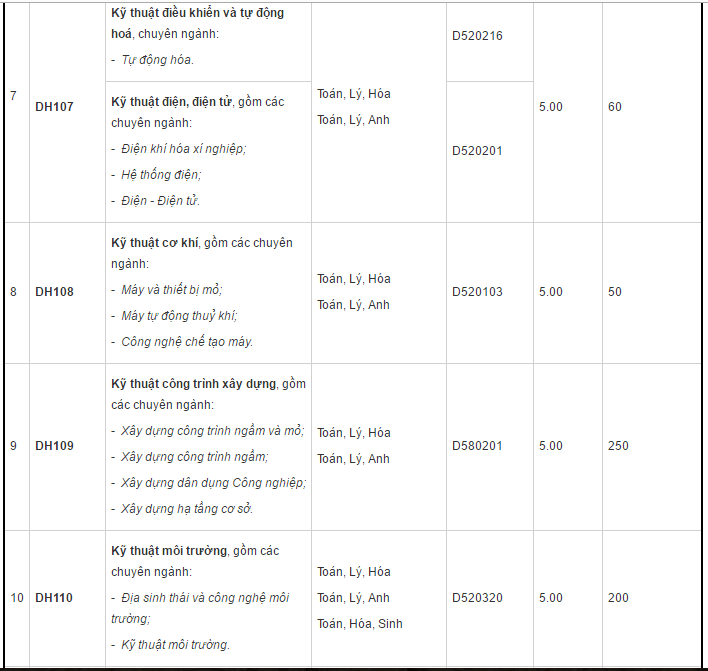 DH - Mo dia chat thieu chi tieu anh 3