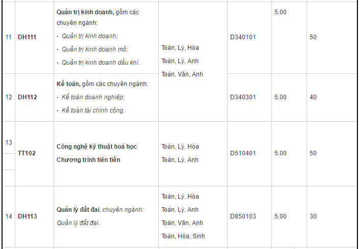 DH - Mo dia chat thieu chi tieu anh 4