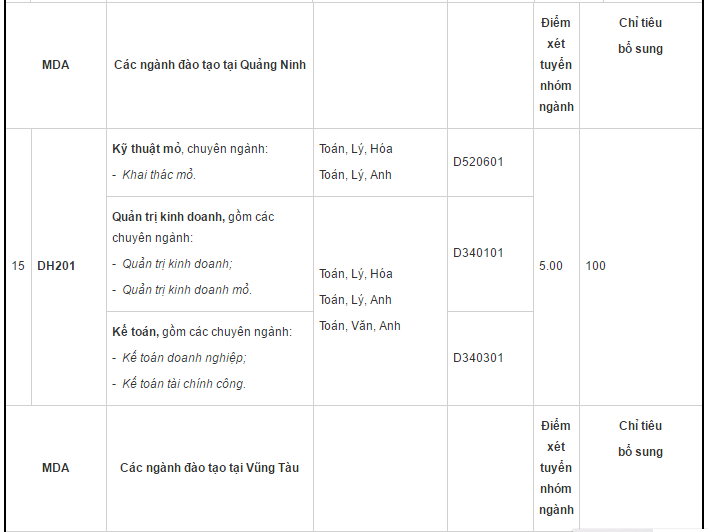 DH - Mo dia chat thieu chi tieu anh 5