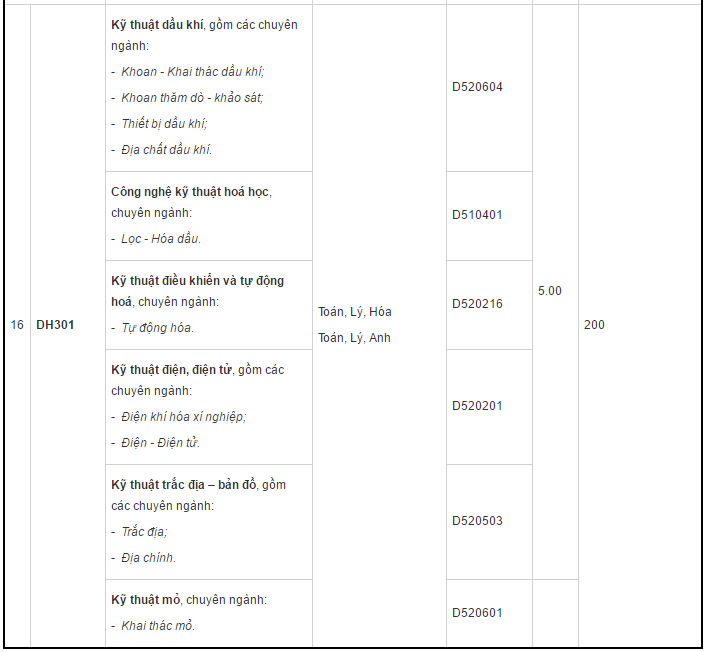 DH - Mo dia chat thieu chi tieu anh 6