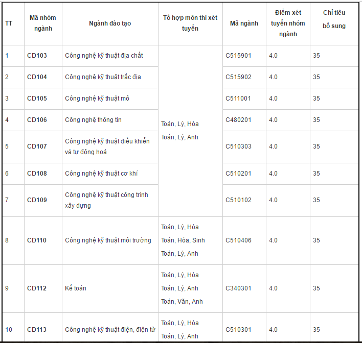 DH - Mo dia chat thieu chi tieu anh 7