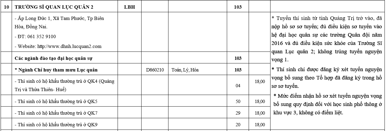 truong khoi quan doi xet tuyen bo sung anh 11