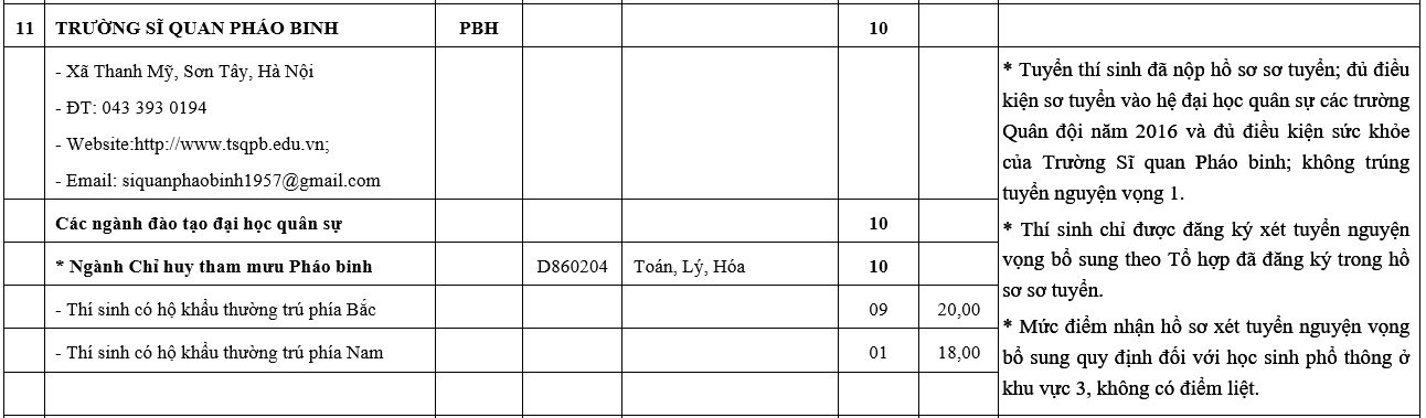 truong khoi quan doi xet tuyen bo sung anh 12