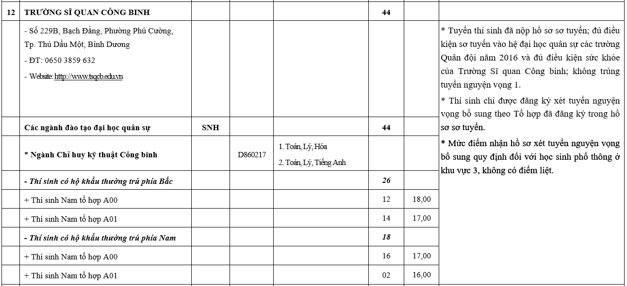 truong khoi quan doi xet tuyen bo sung anh 13