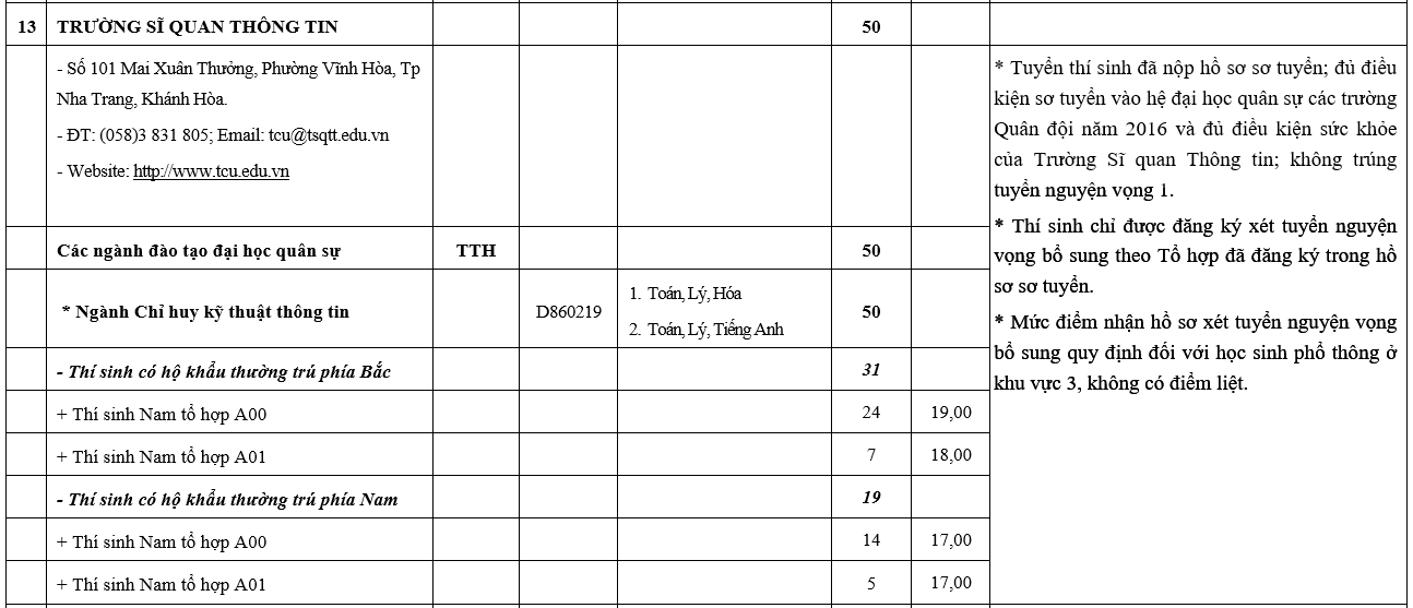 truong khoi quan doi xet tuyen bo sung anh 14