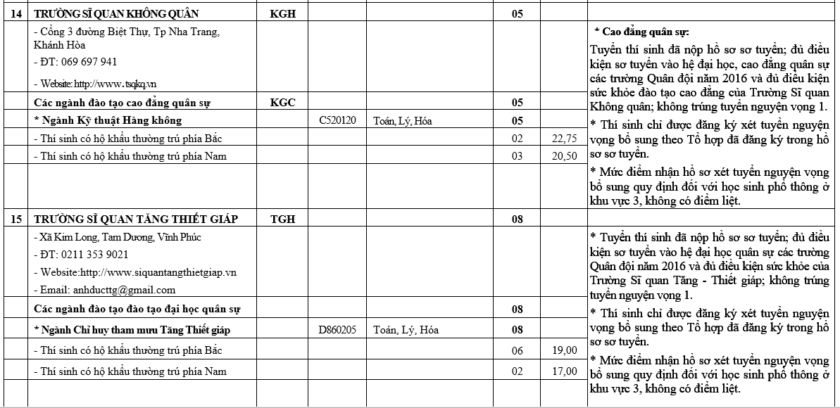 truong khoi quan doi xet tuyen bo sung anh 15