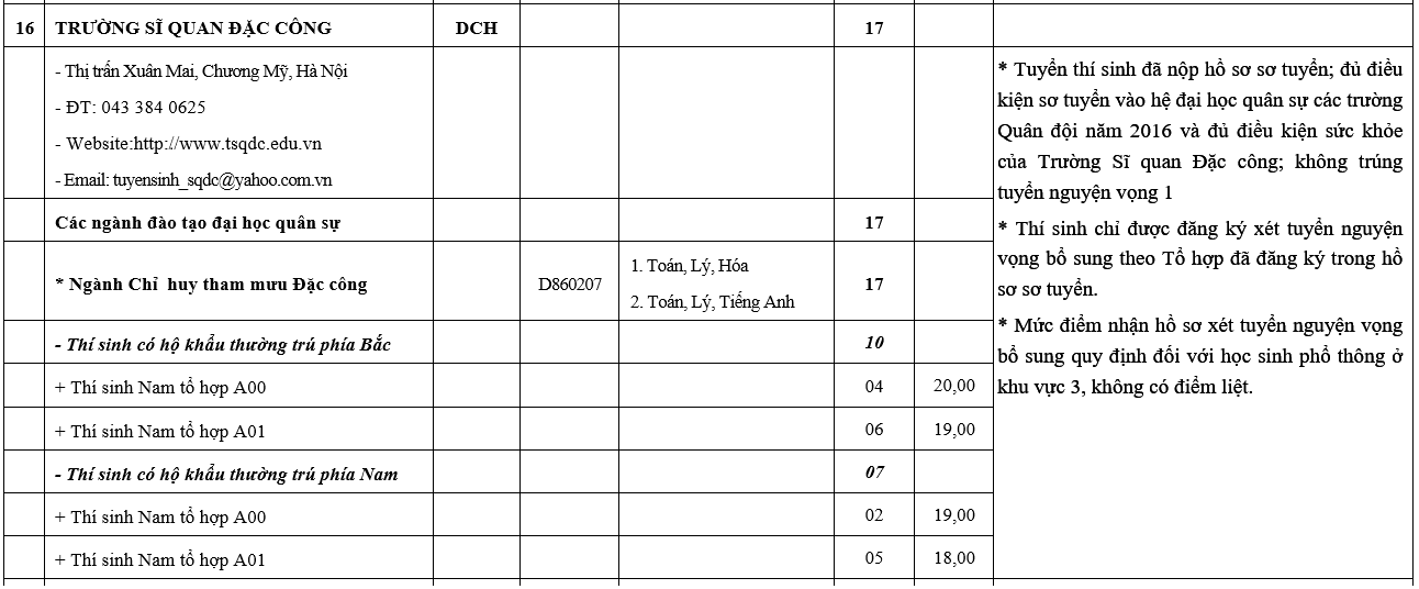 truong khoi quan doi xet tuyen bo sung anh 16