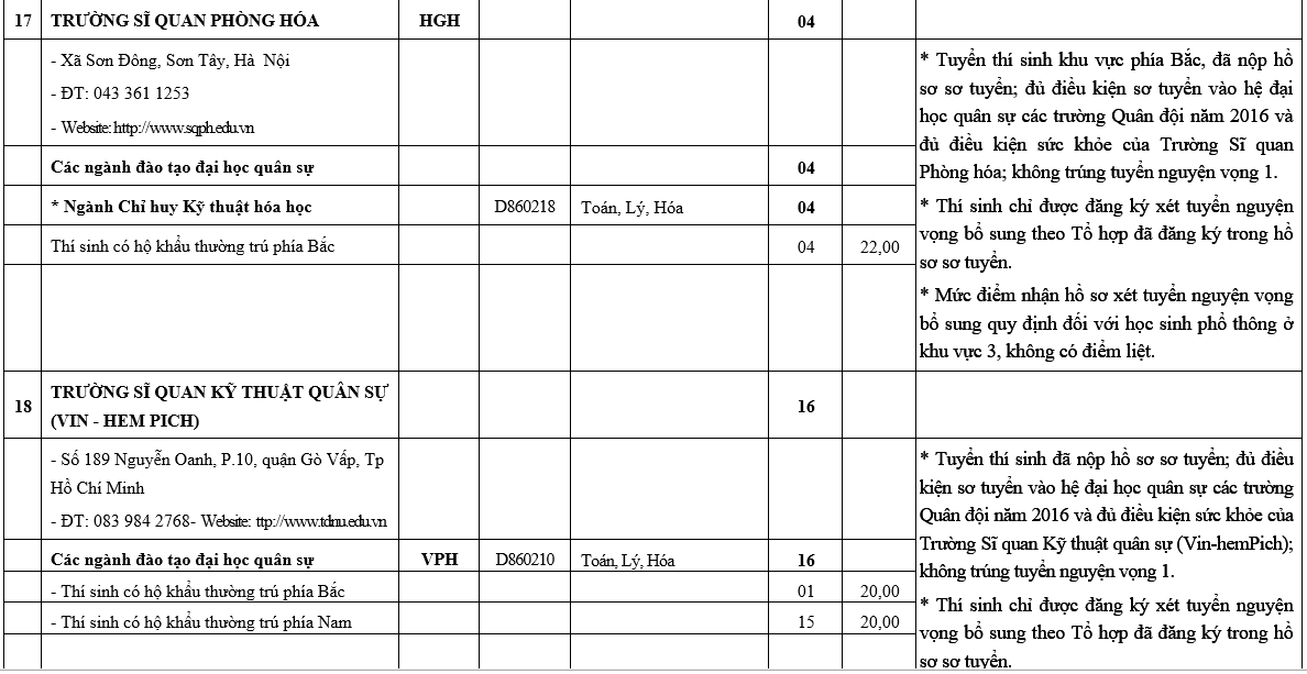 truong khoi quan doi xet tuyen bo sung anh 17