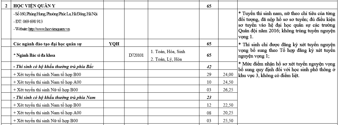 truong khoi quan doi xet tuyen bo sung anh 2