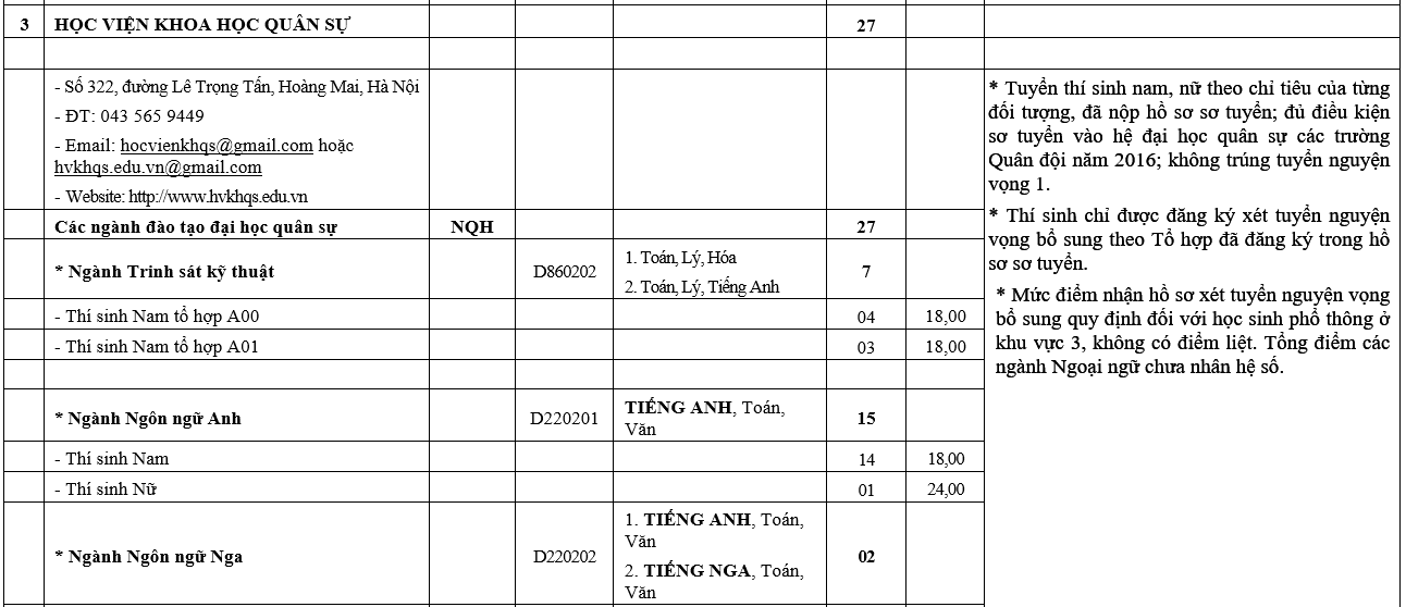 truong khoi quan doi xet tuyen bo sung anh 3