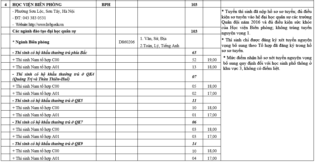 truong khoi quan doi xet tuyen bo sung anh 5