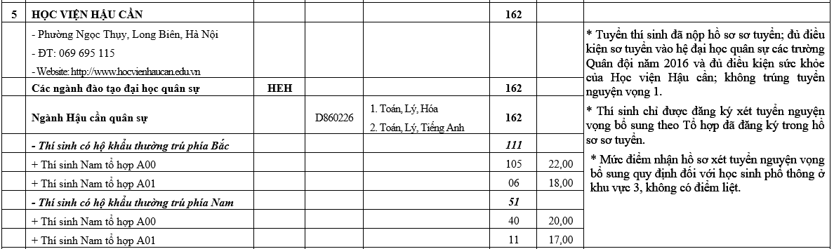 truong khoi quan doi xet tuyen bo sung anh 6
