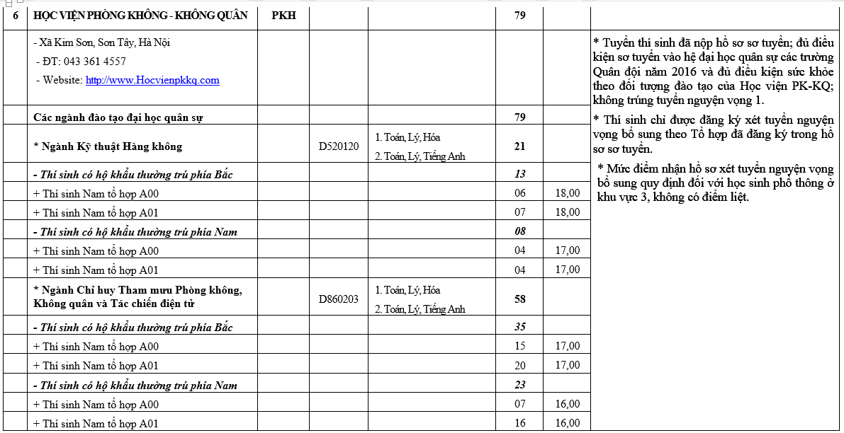 truong khoi quan doi xet tuyen bo sung anh 7