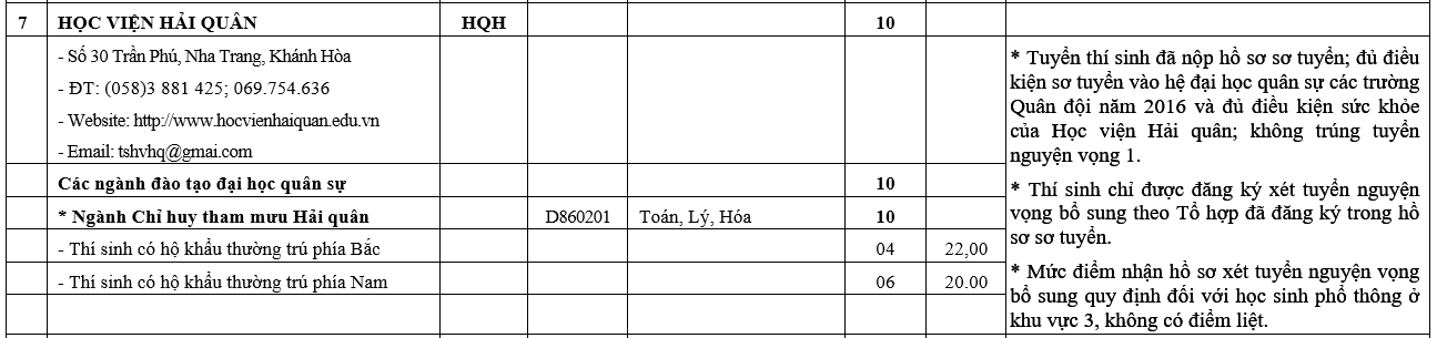 truong khoi quan doi xet tuyen bo sung anh 8
