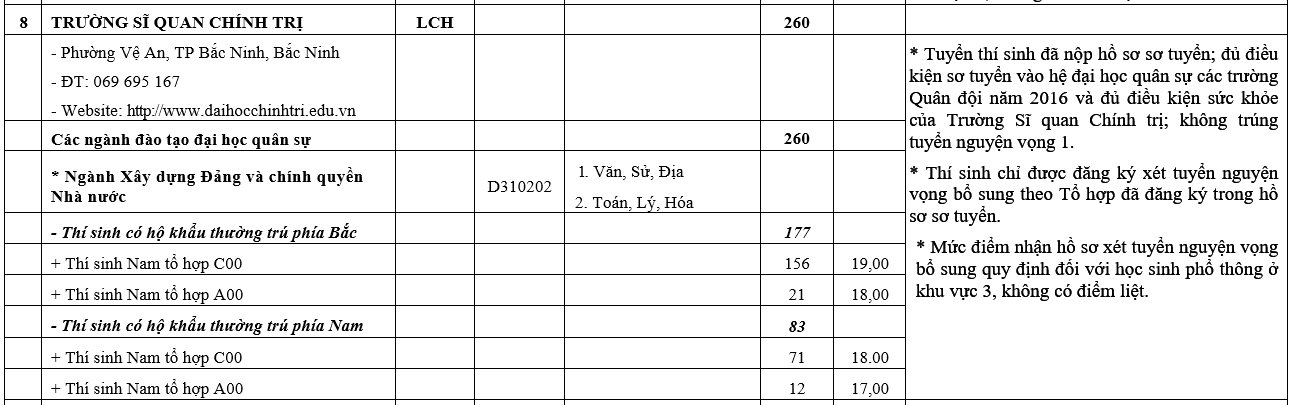 truong khoi quan doi xet tuyen bo sung anh 9