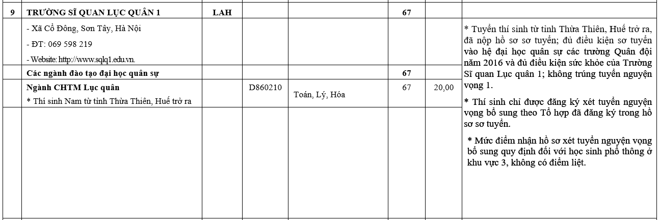 truong khoi quan doi xet tuyen bo sung anh 10