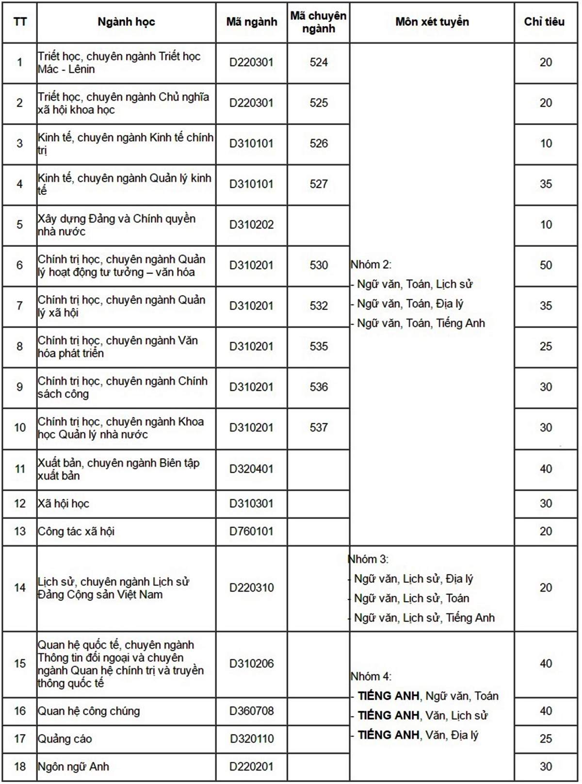 xet tuyen bo sung anh 1