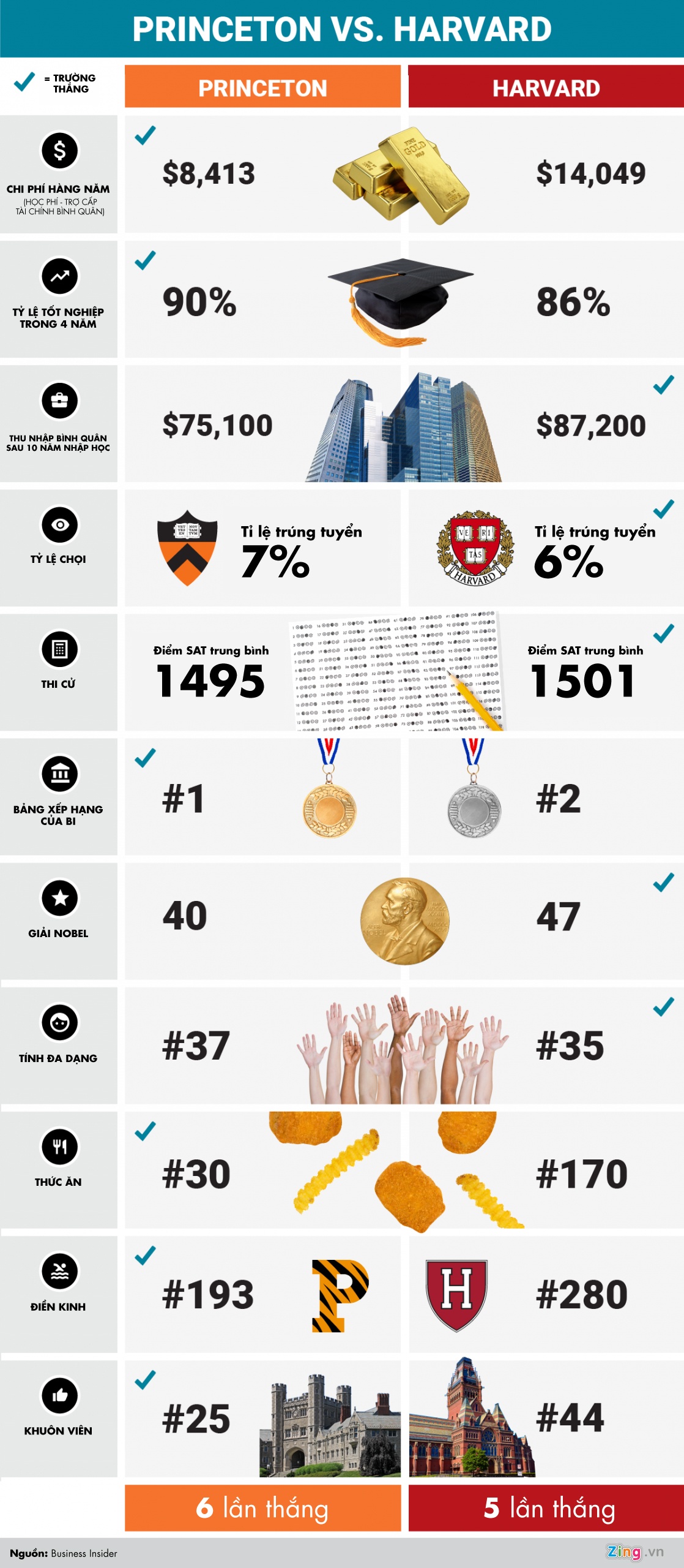 dai hoc Princeton anh 1