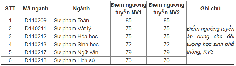 diem trung tuyen dai hoc quoc gia anh 5