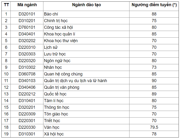 diem trung tuyen dai hoc quoc gia anh 4