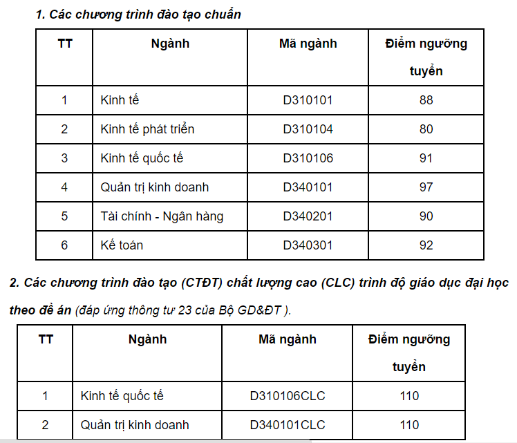 diem trung tuyen dai hoc quoc gia anh 7