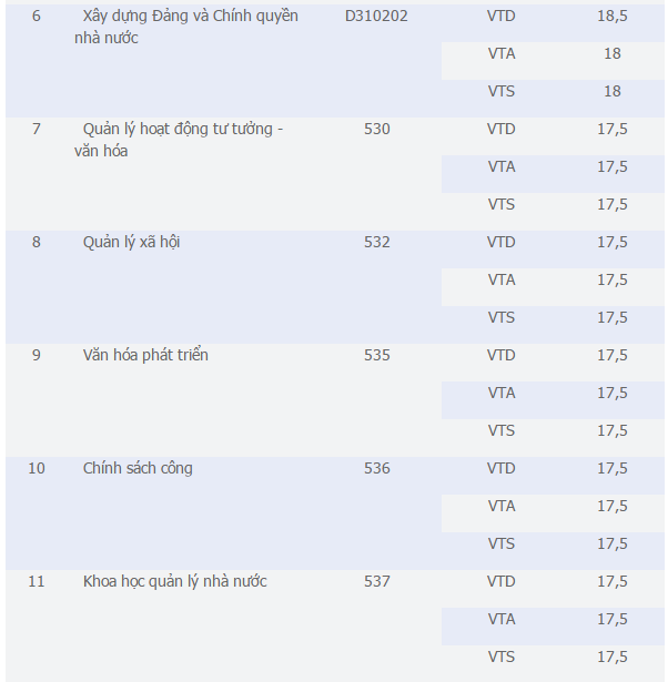 diem chuan xet tuyen bo sung dot 1 anh 6
