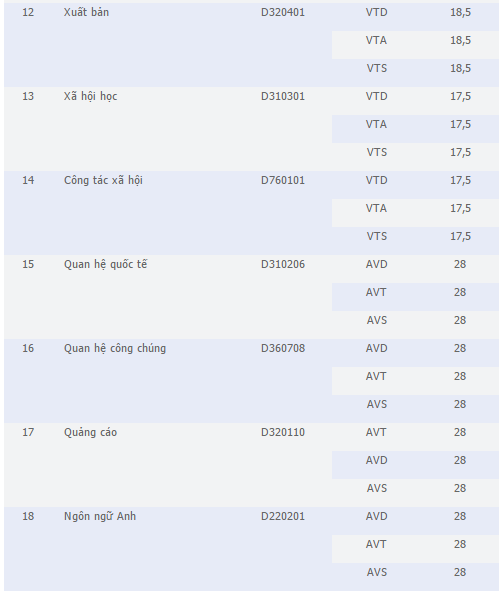 diem chuan xet tuyen bo sung dot 1 anh 7