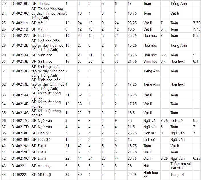 diem chuan xet tuyen bo sung dot 1 anh 2