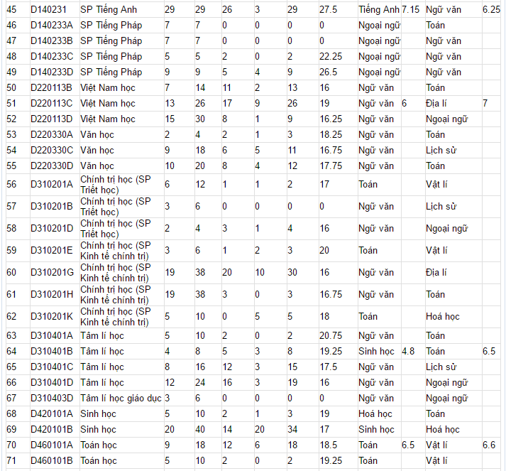 diem chuan xet tuyen bo sung dot 1 anh 3