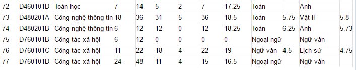diem chuan xet tuyen bo sung dot 1 anh 4