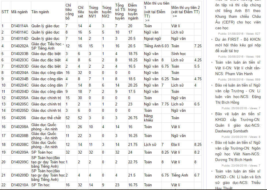 diem chuan xet tuyen bo sung dot 1 anh 1