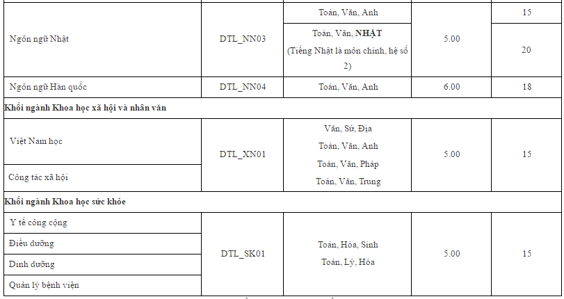 diem chuan xet tuyen bo sung dot 1 anh 9