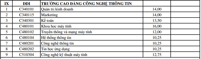 điểm chuẩn bổ sung ĐH Đà Nẵng ảnh 10 diem chuan bo sung DH Da Nang anh 10
