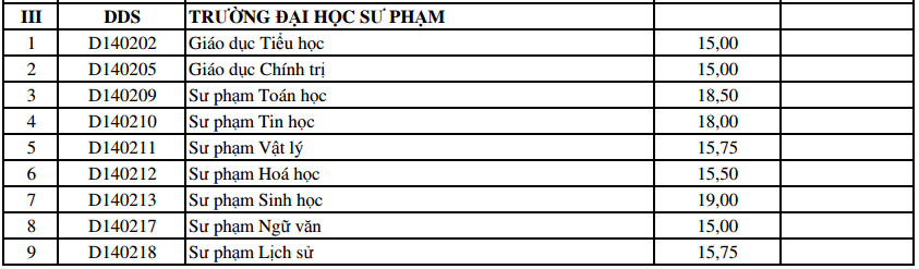 điểm chuẩn bổ sung ĐH Đà Nẵng ảnh 3 diem chuan bo sung DH Da Nang anh 3