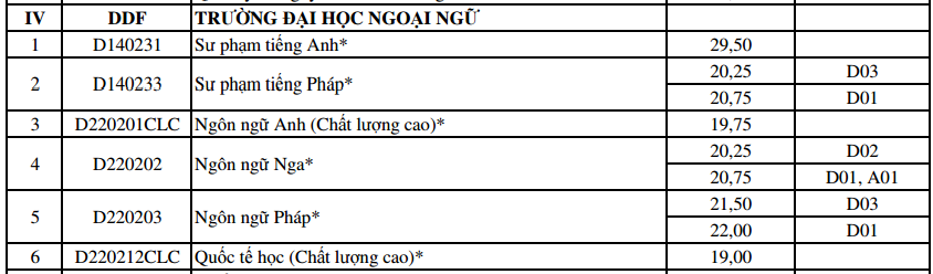 điểm chuẩn bổ sung ĐH Đà Nẵng ảnh 5 diem chuan bo sung DH Da Nang anh 5
