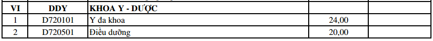 điểm chuẩn bổ sung ĐH Đà Nẵng ảnh 7 diem chuan bo sung DH Da Nang anh 7
