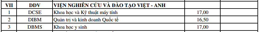 điểm chuẩn bổ sung ĐH Đà Nẵng ảnh 8 diem chuan bo sung DH Da Nang anh 8