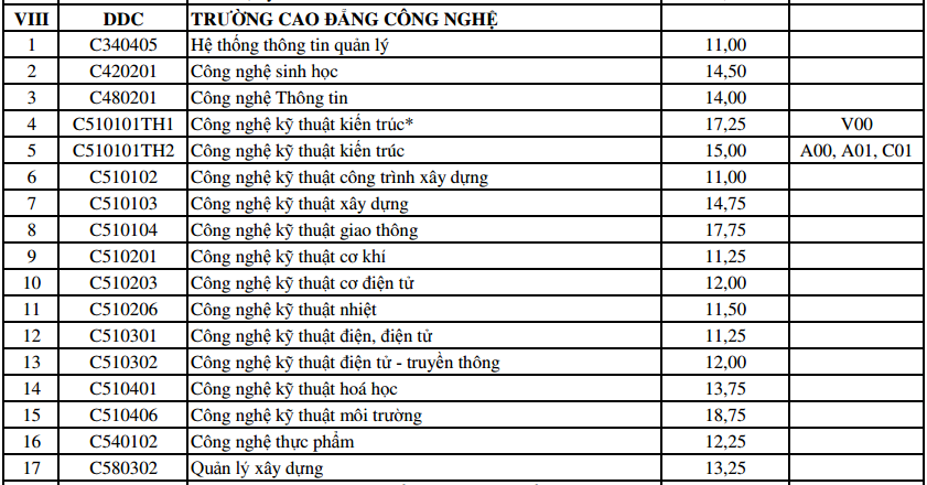 điểm chuẩn bổ sung ĐH Đà Nẵng ảnh 9 diem chuan bo sung DH Da Nang anh 9