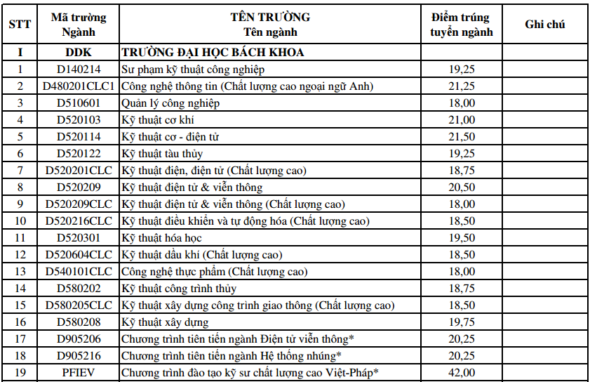 điểm chuẩn bổ sung ĐH Đà Nẵng ảnh 1 diem chuan bo sung DH Da Nang anh 1