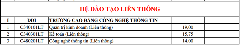 điểm chuẩn bổ sung ĐH Đà Nẵng ảnh 11 diem chuan bo sung DH Da Nang anh 11