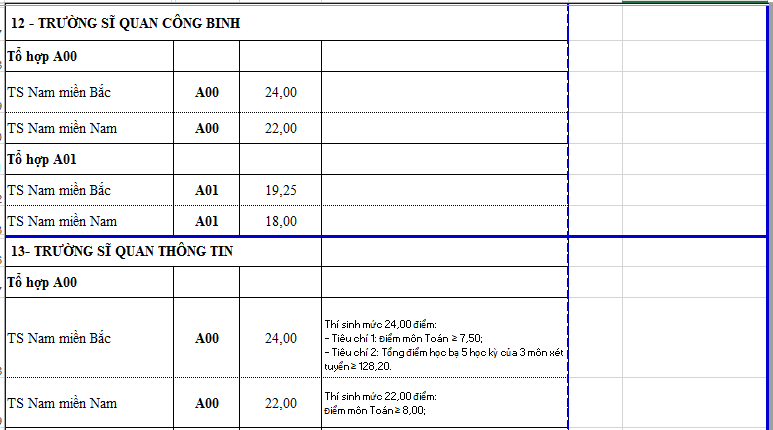 điểm chuẩn đại học ảnh 10 diem chuan dai hoc anh 10