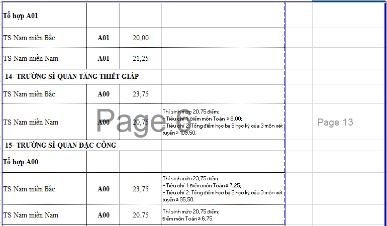 điểm chuẩn đại học ảnh 11 diem chuan dai hoc anh 11
