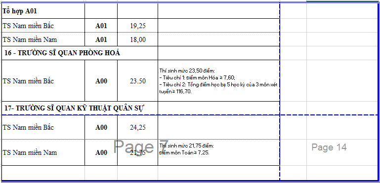 điểm chuẩn đại học ảnh 12 diem chuan dai hoc anh 12