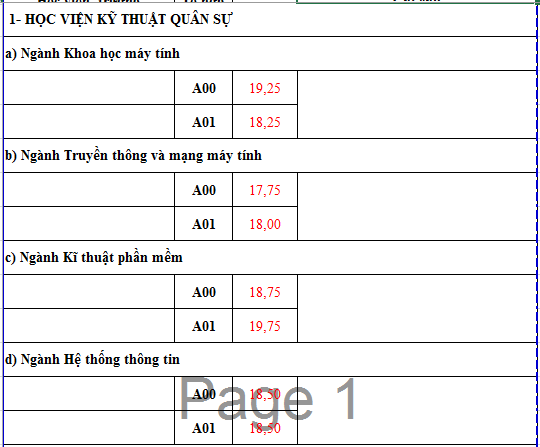 điểm chuẩn đại học ảnh 13 diem chuan dai hoc anh 13
