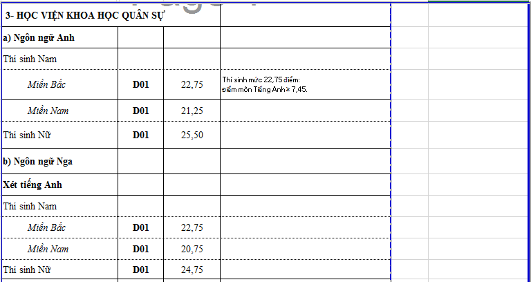 điểm chuẩn đại học ảnh 2 diem chuan dai hoc anh 2